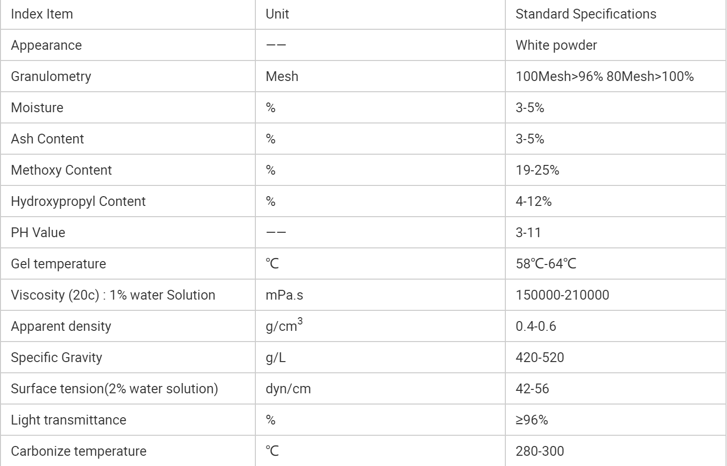 HPMC ha ottenuto il COA