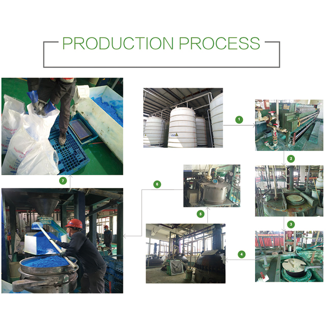 Miglior prezzo Grado industriale CuSO4 Solfato di rame cristallino blu